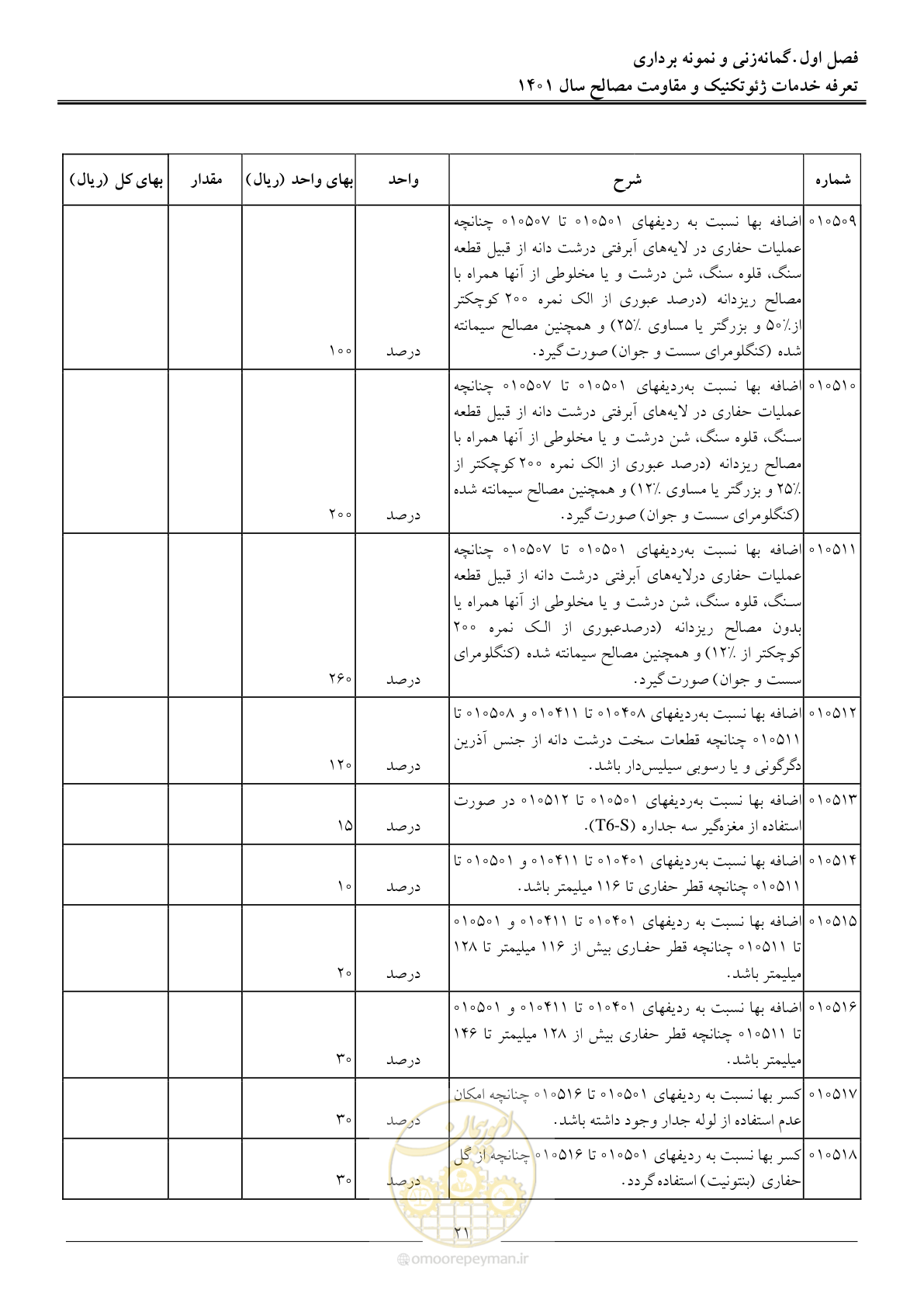 صفحه 24 از 84