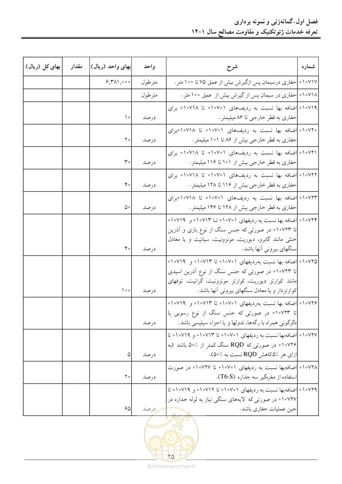 صفحه 28 از 84