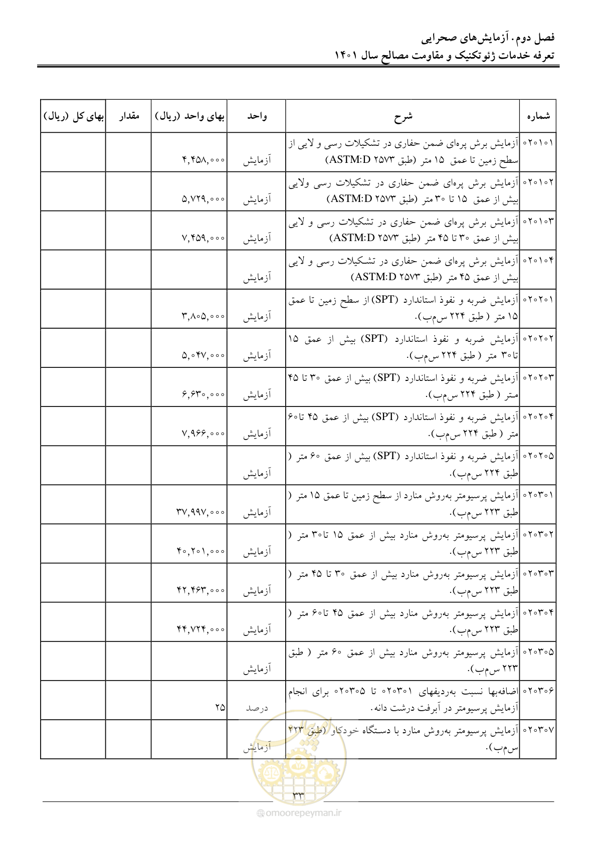 صفحه 36 از 84