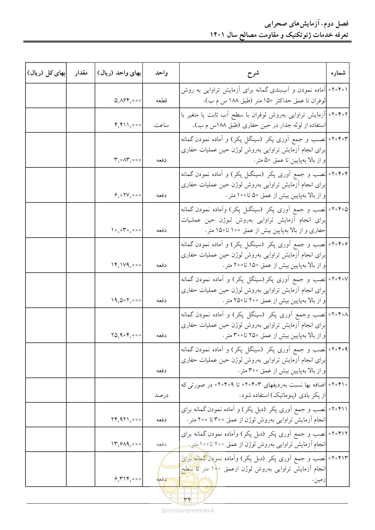 صفحه 37 از 84