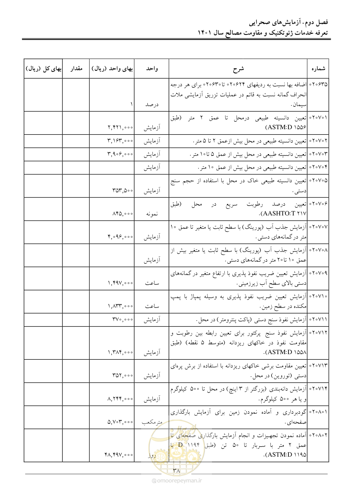 صفحه 41 از 84