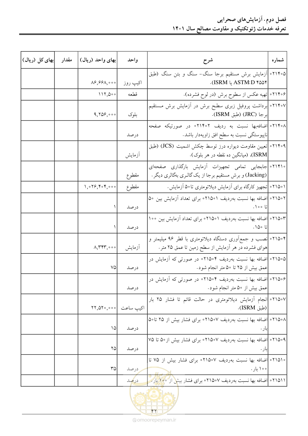صفحه 45 از 84