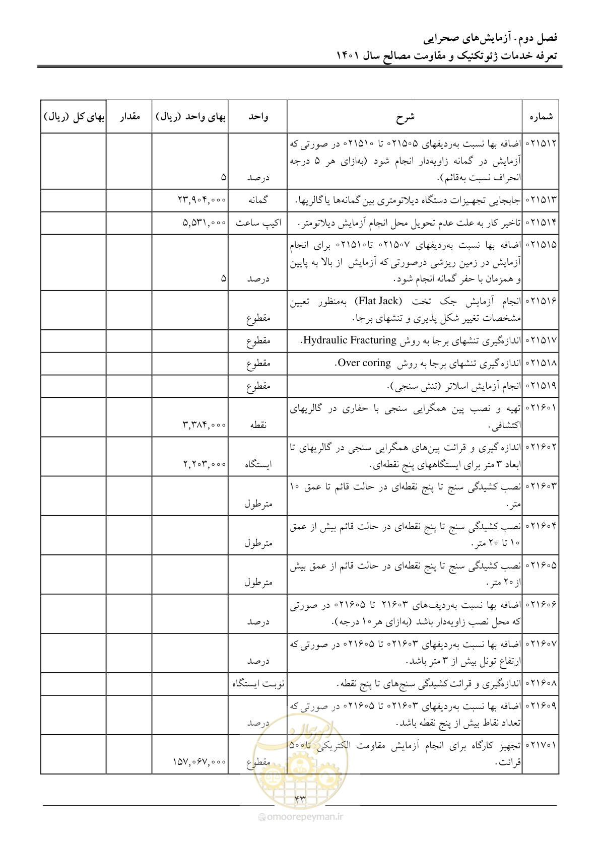 صفحه 46 از 84