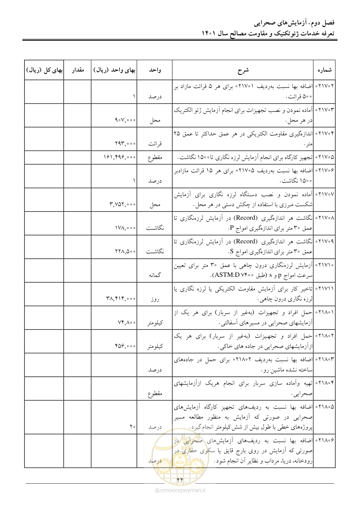 صفحه 47 از 84