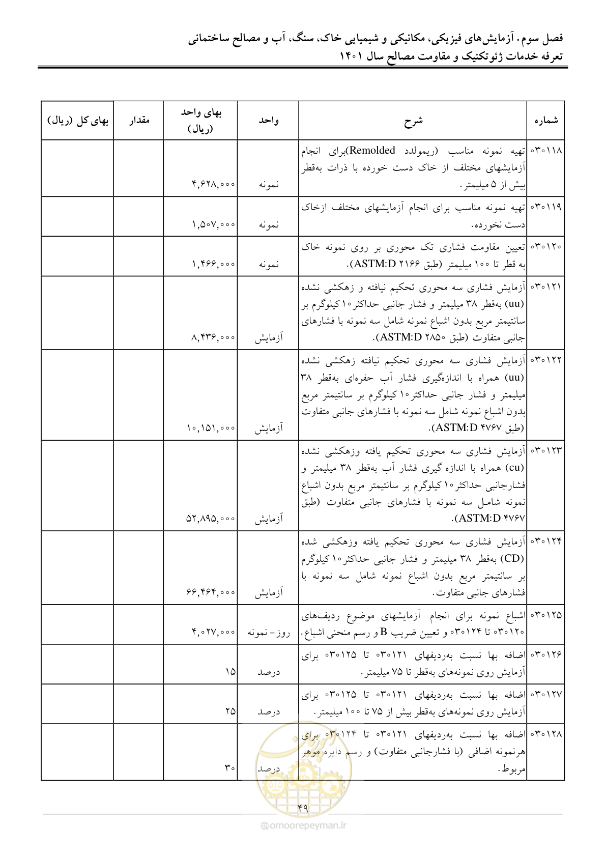 صفحه 52 از 84