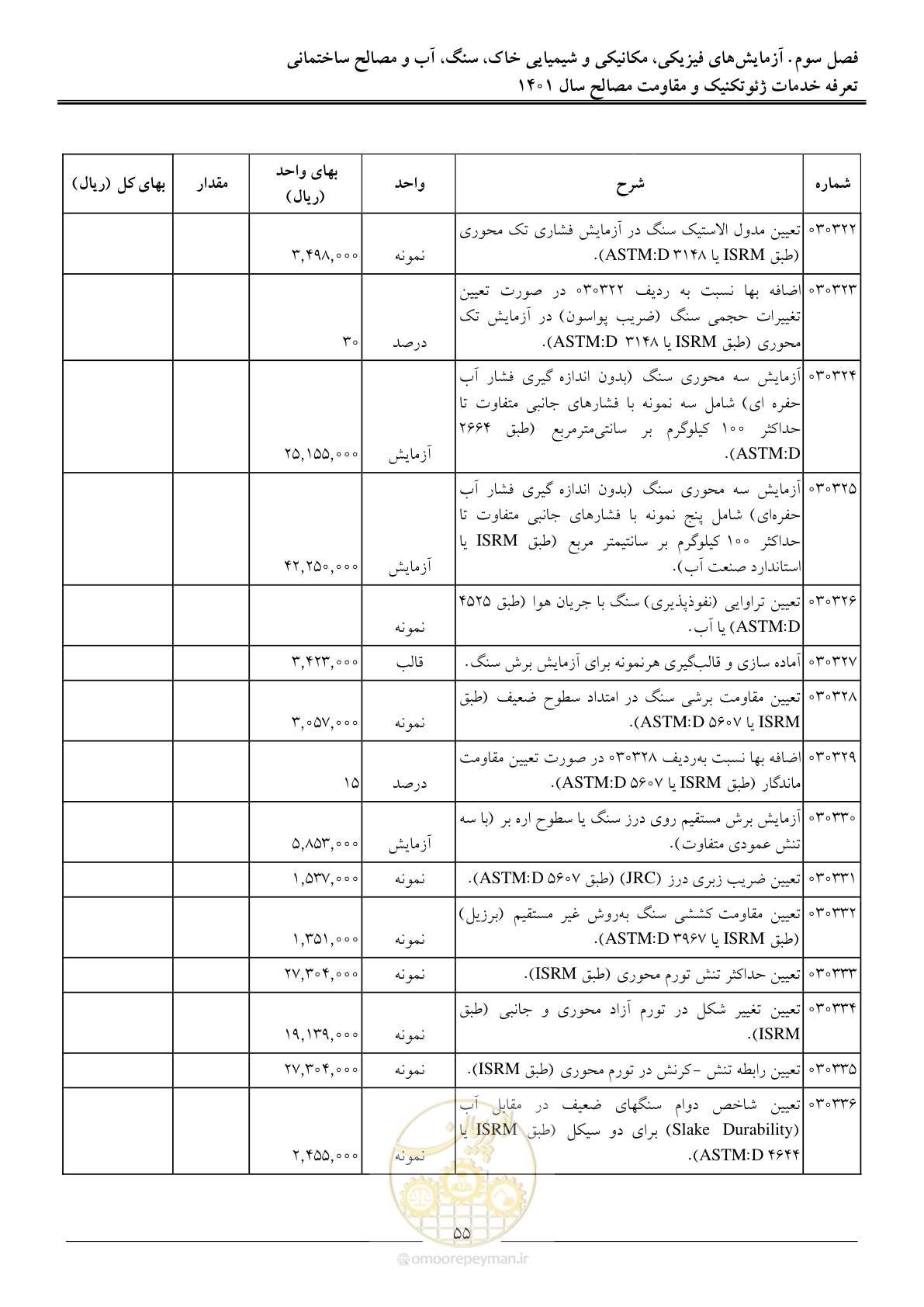 صفحه 58 از 84