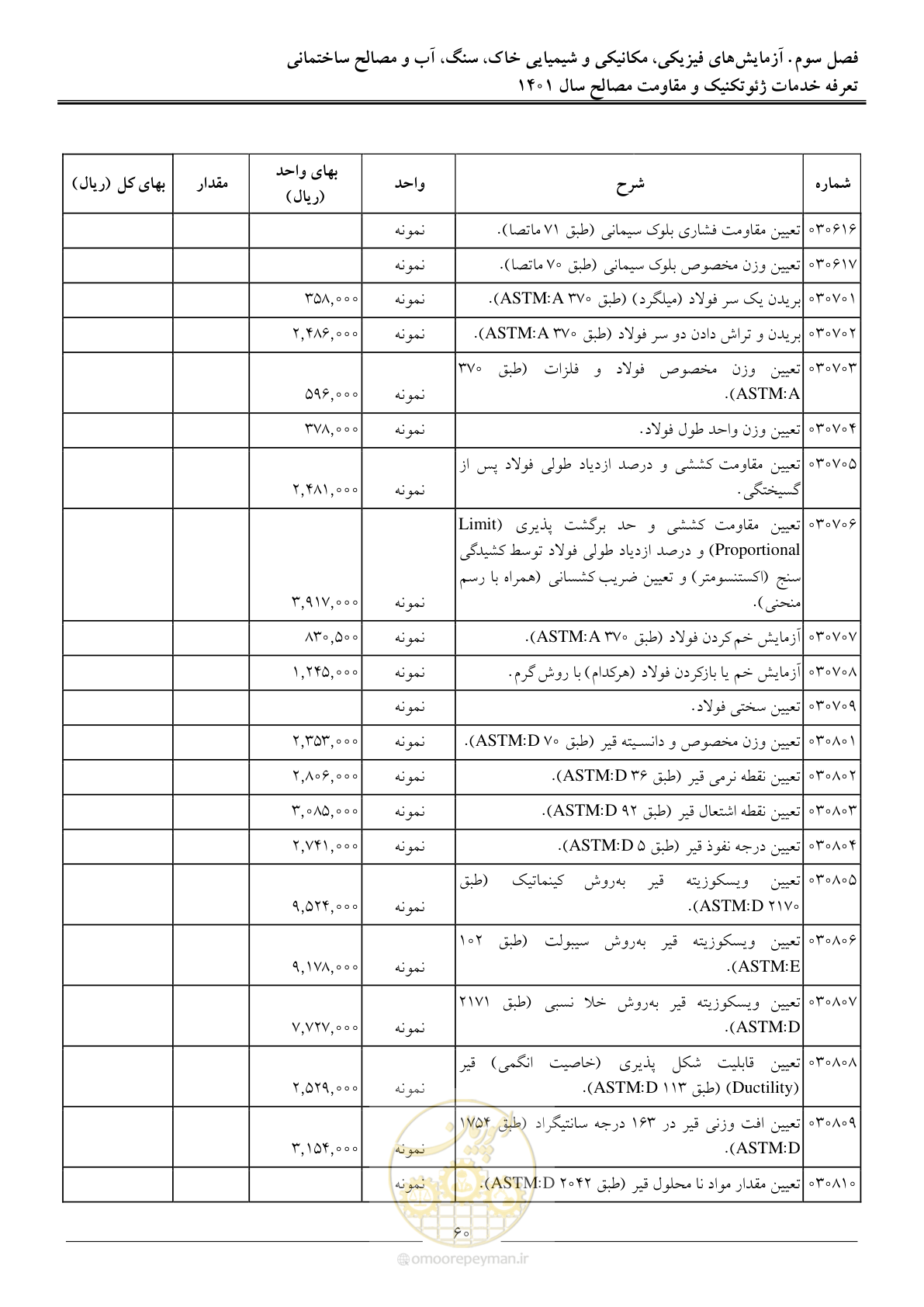 صفحه 63 از 84