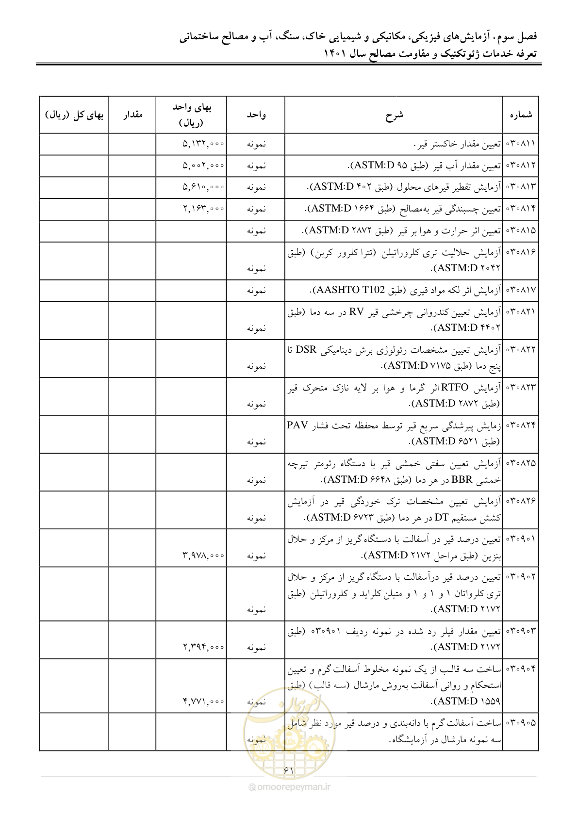 صفحه 64 از 84