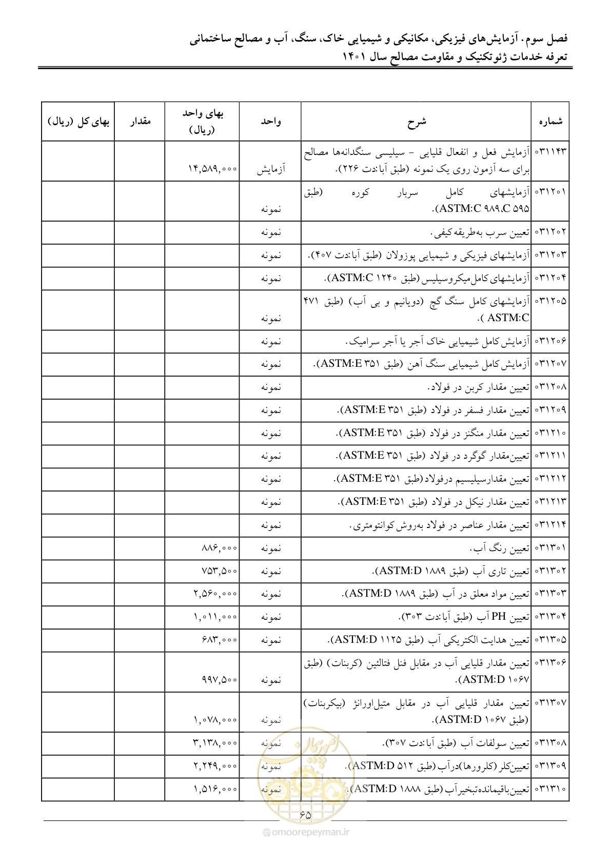 صفحه 68 از 84