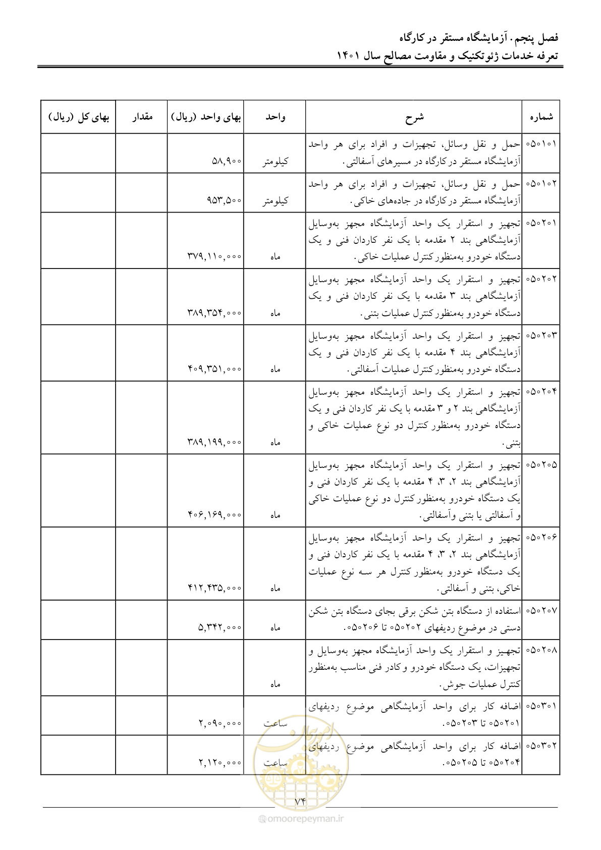 صفحه 77 از 84