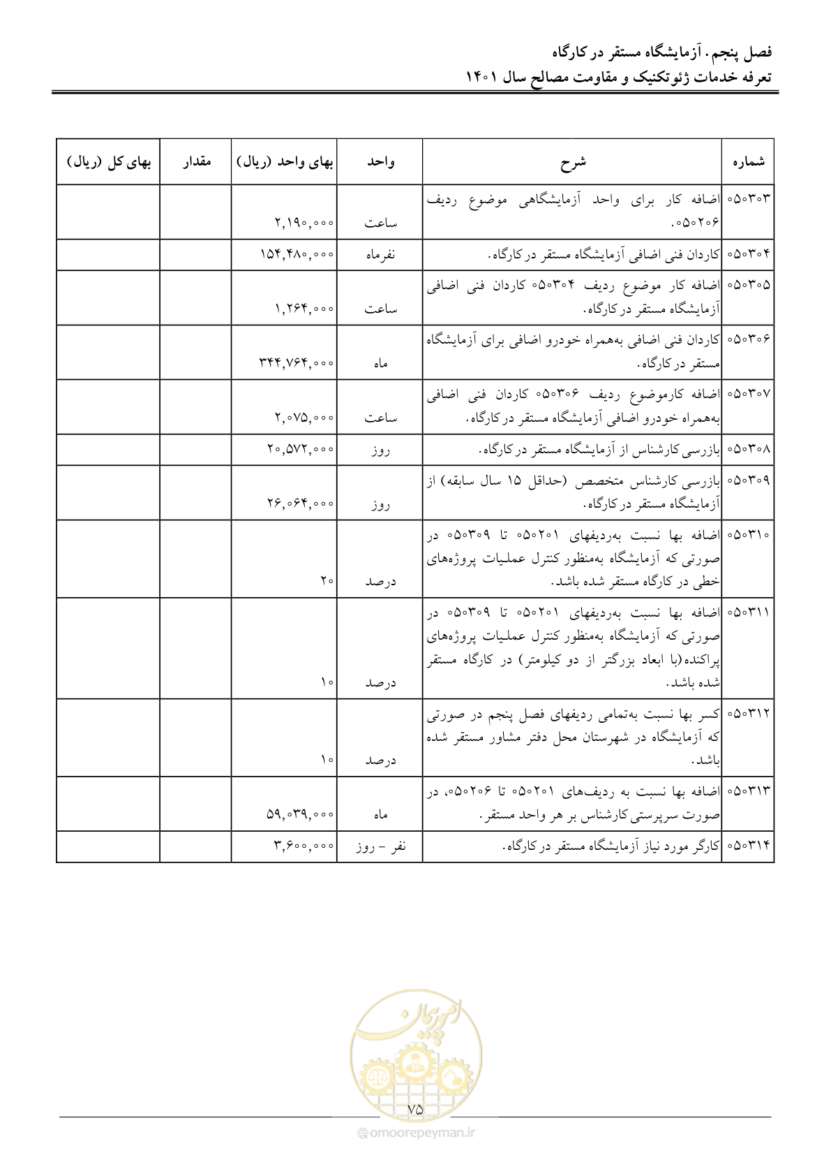 صفحه 78 از 84