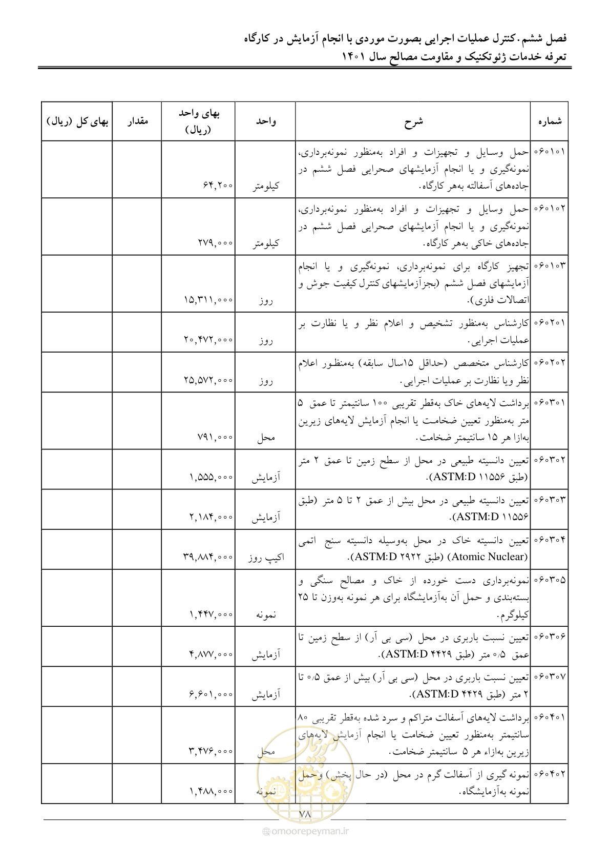 صفحه 81 از 84