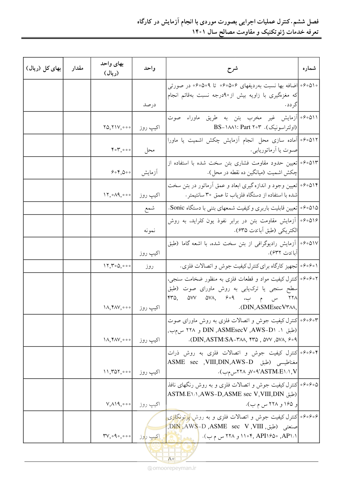 صفحه 83 از 84