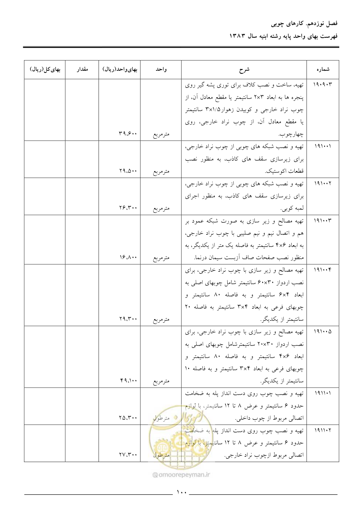 صفحه 103 از 157