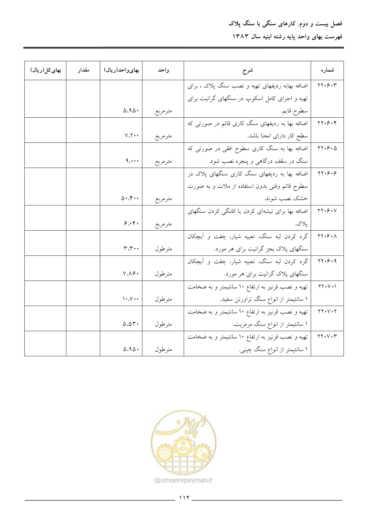 صفحه 115 از 157