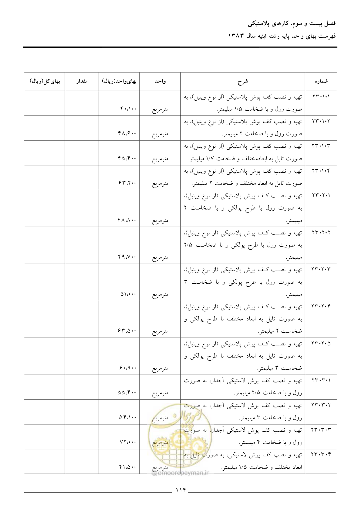 صفحه 117 از 157