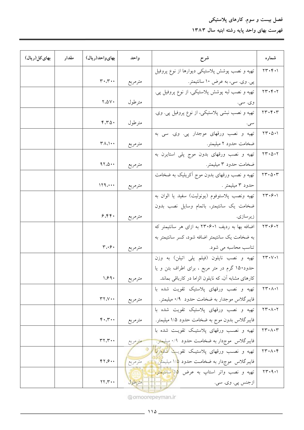 صفحه 118 از 157