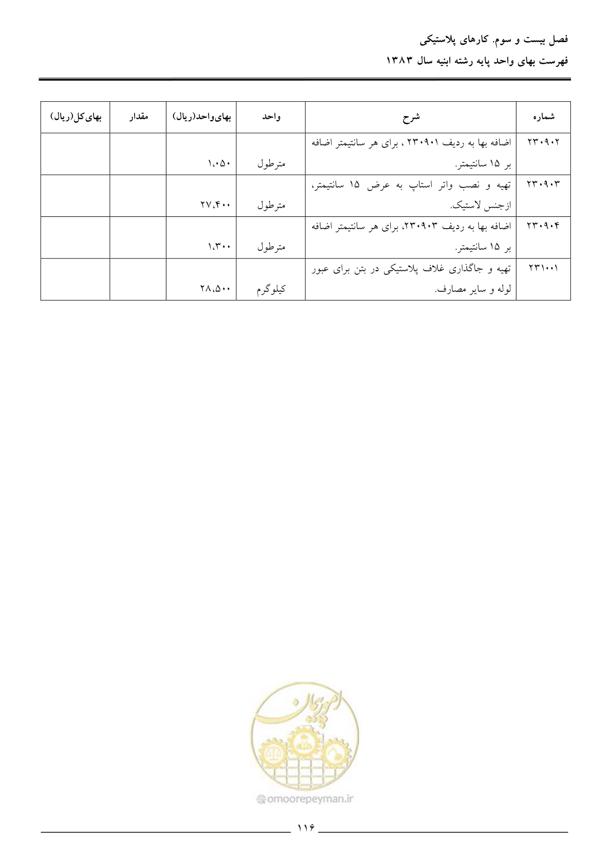 صفحه 119 از 157