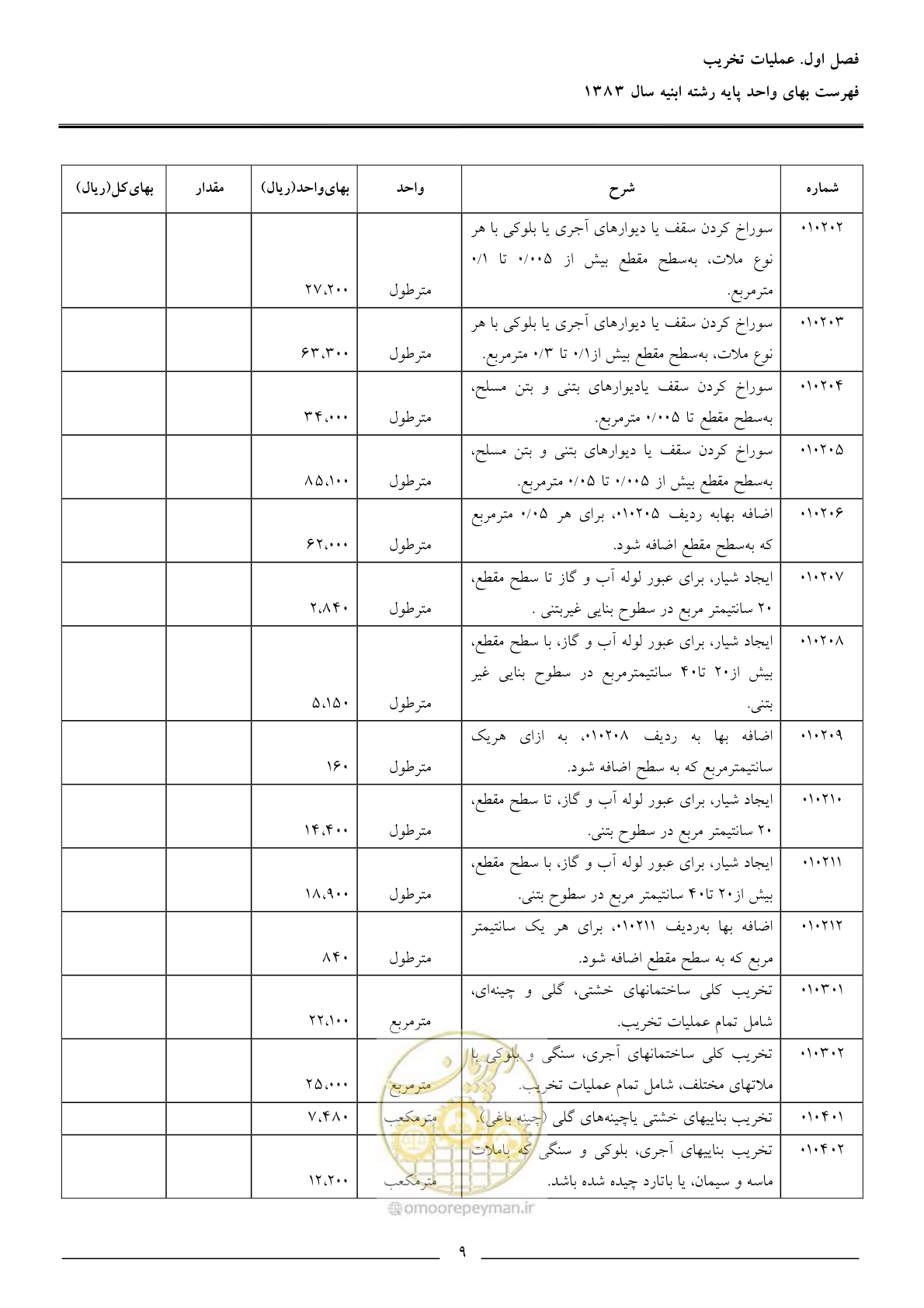 صفحه 12 از 157