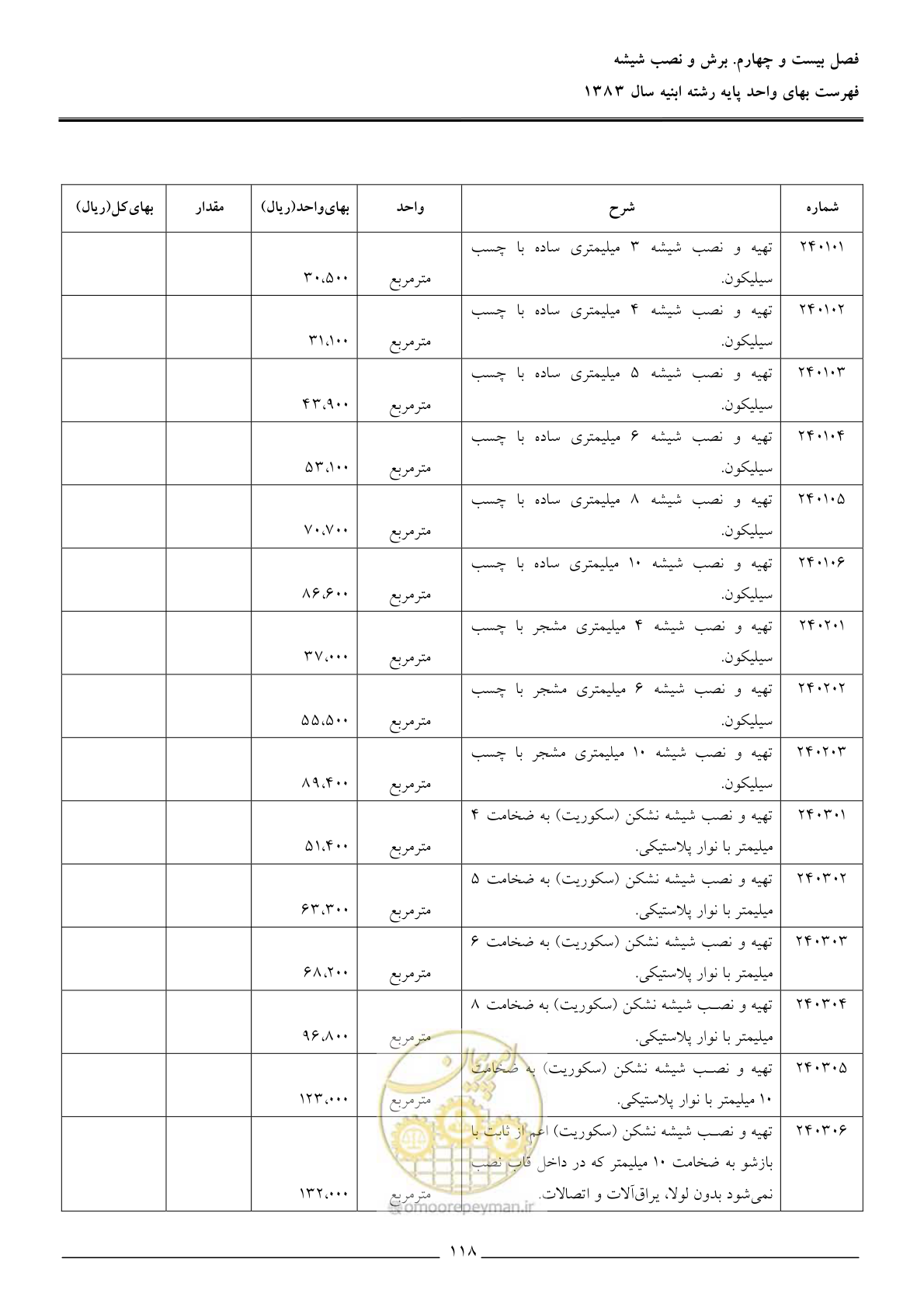صفحه 121 از 157