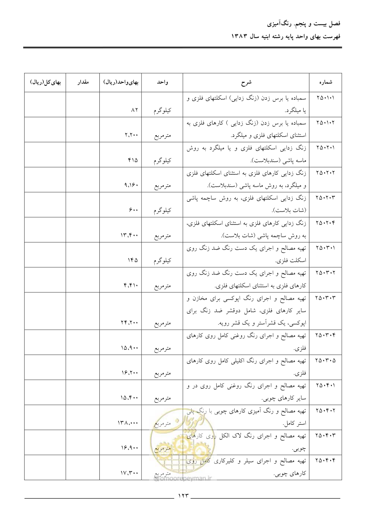 صفحه 126 از 157