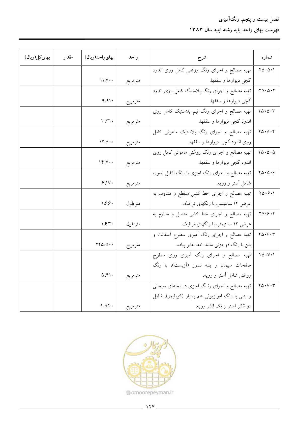 صفحه 127 از 157