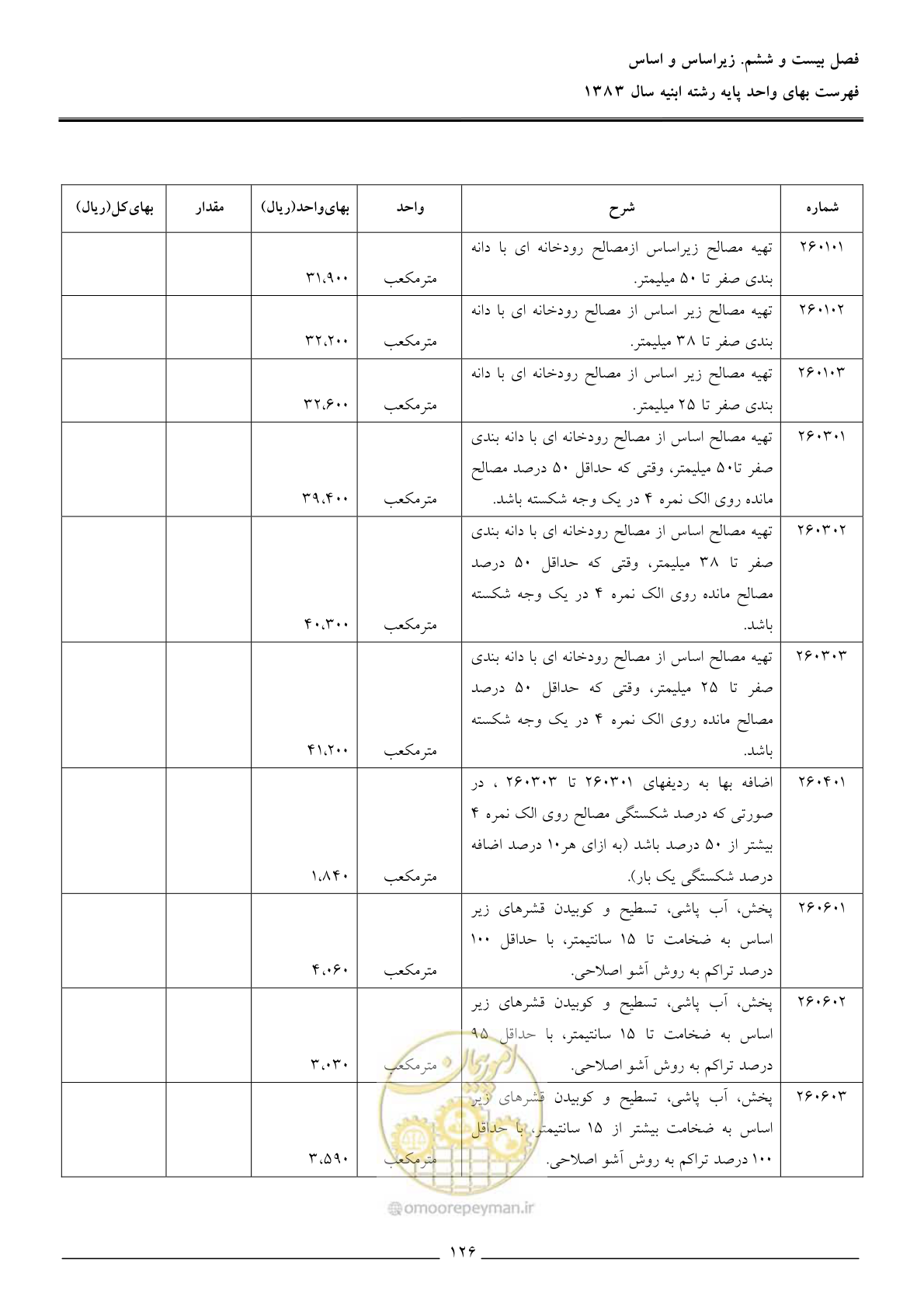 صفحه 129 از 157