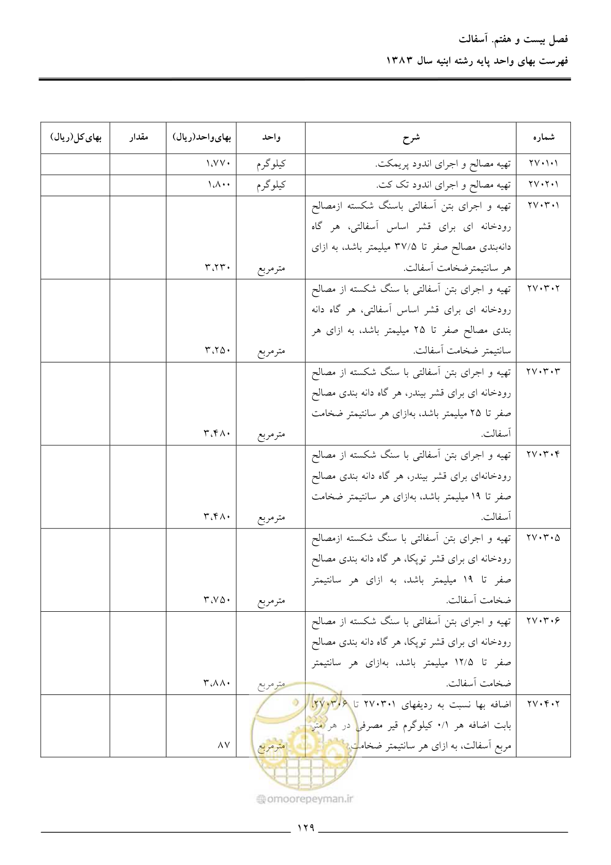 صفحه 132 از 157