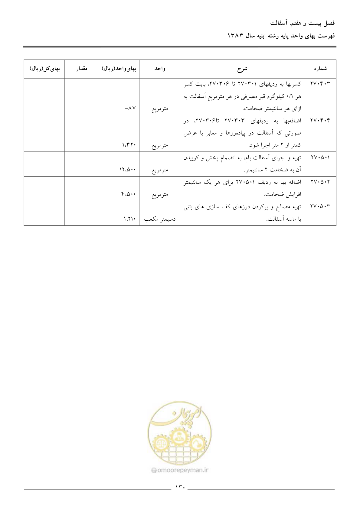 صفحه 133 از 157