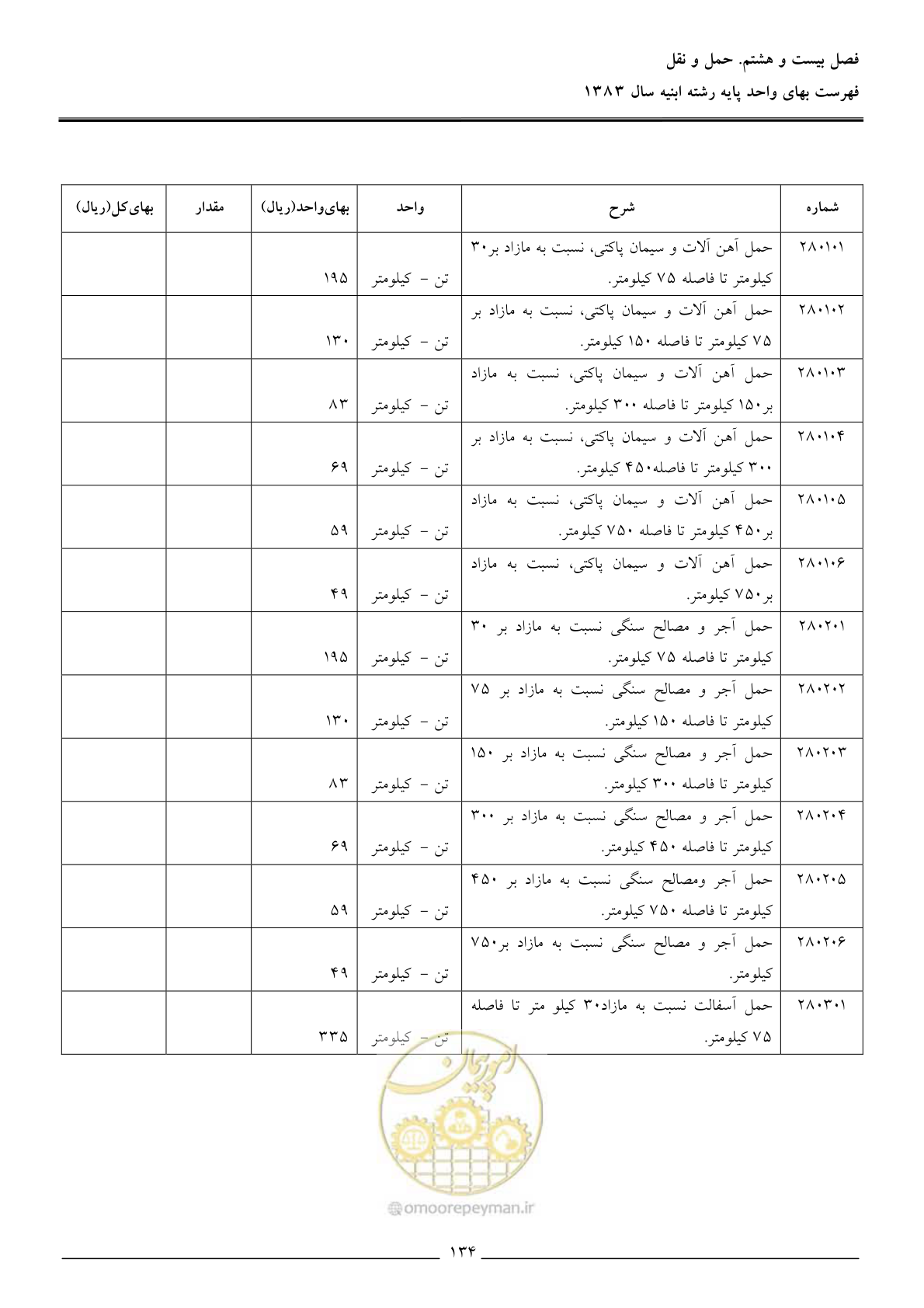 صفحه 137 از 157