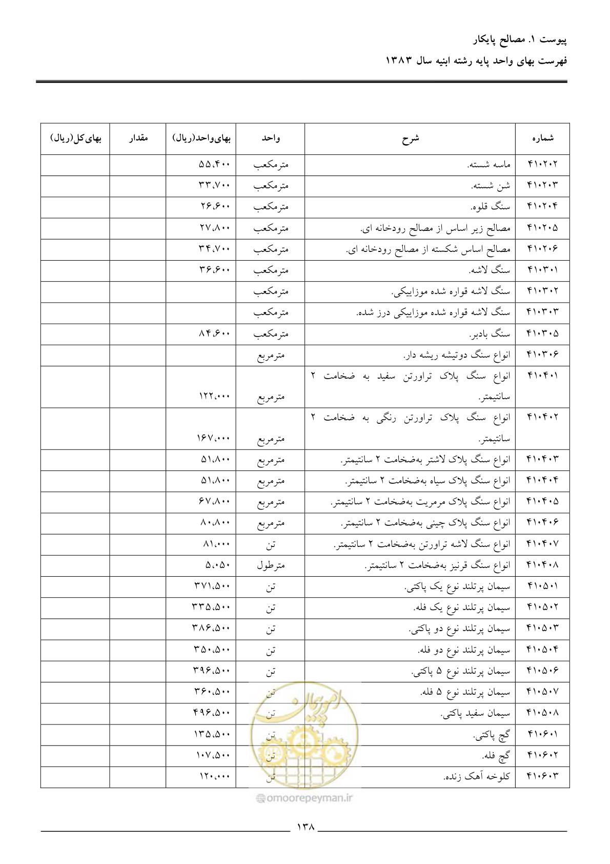 صفحه 141 از 157