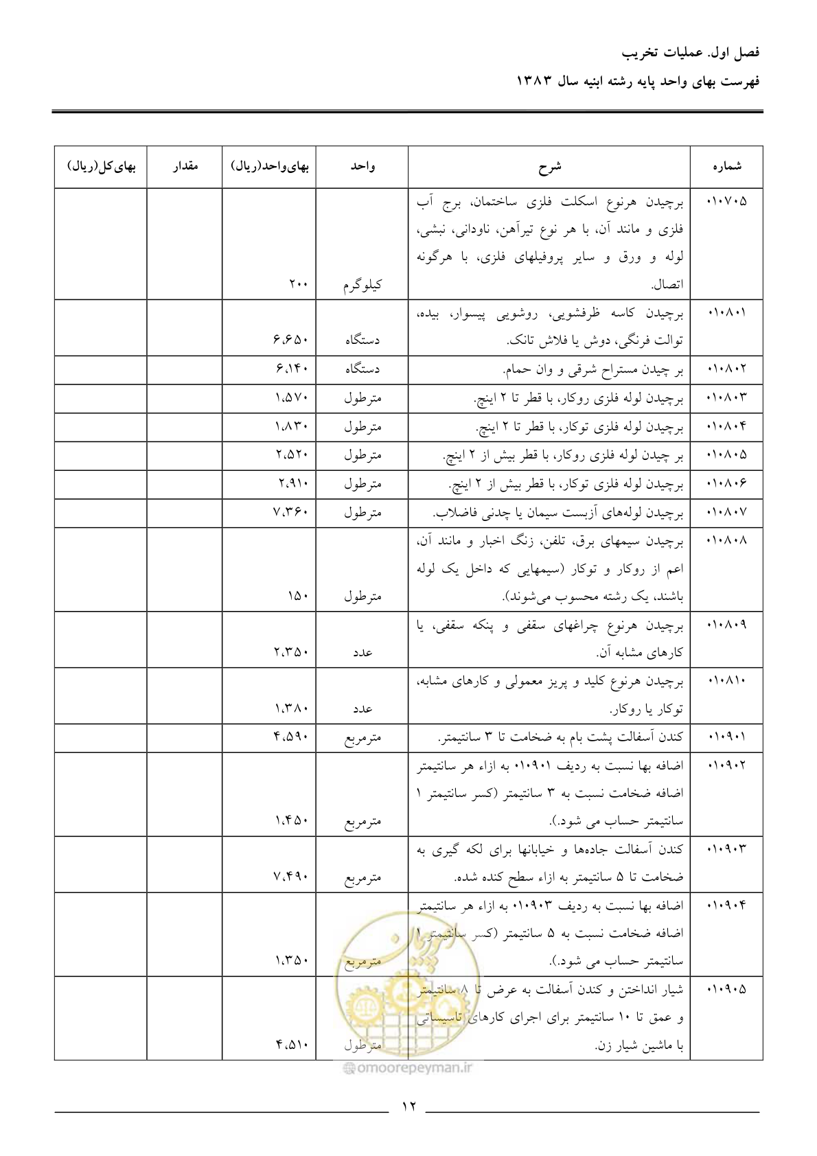 صفحه 15 از 157