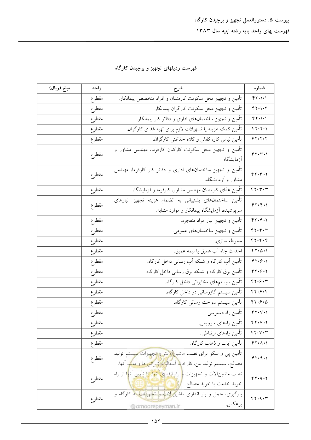 صفحه 155 از 157