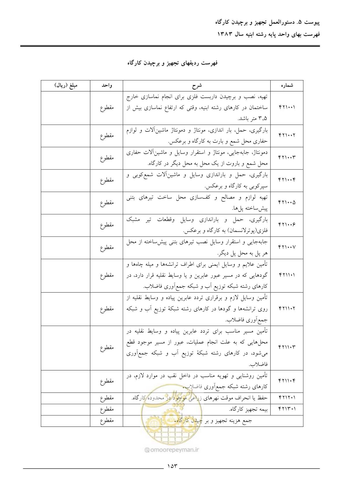 صفحه 156 از 157