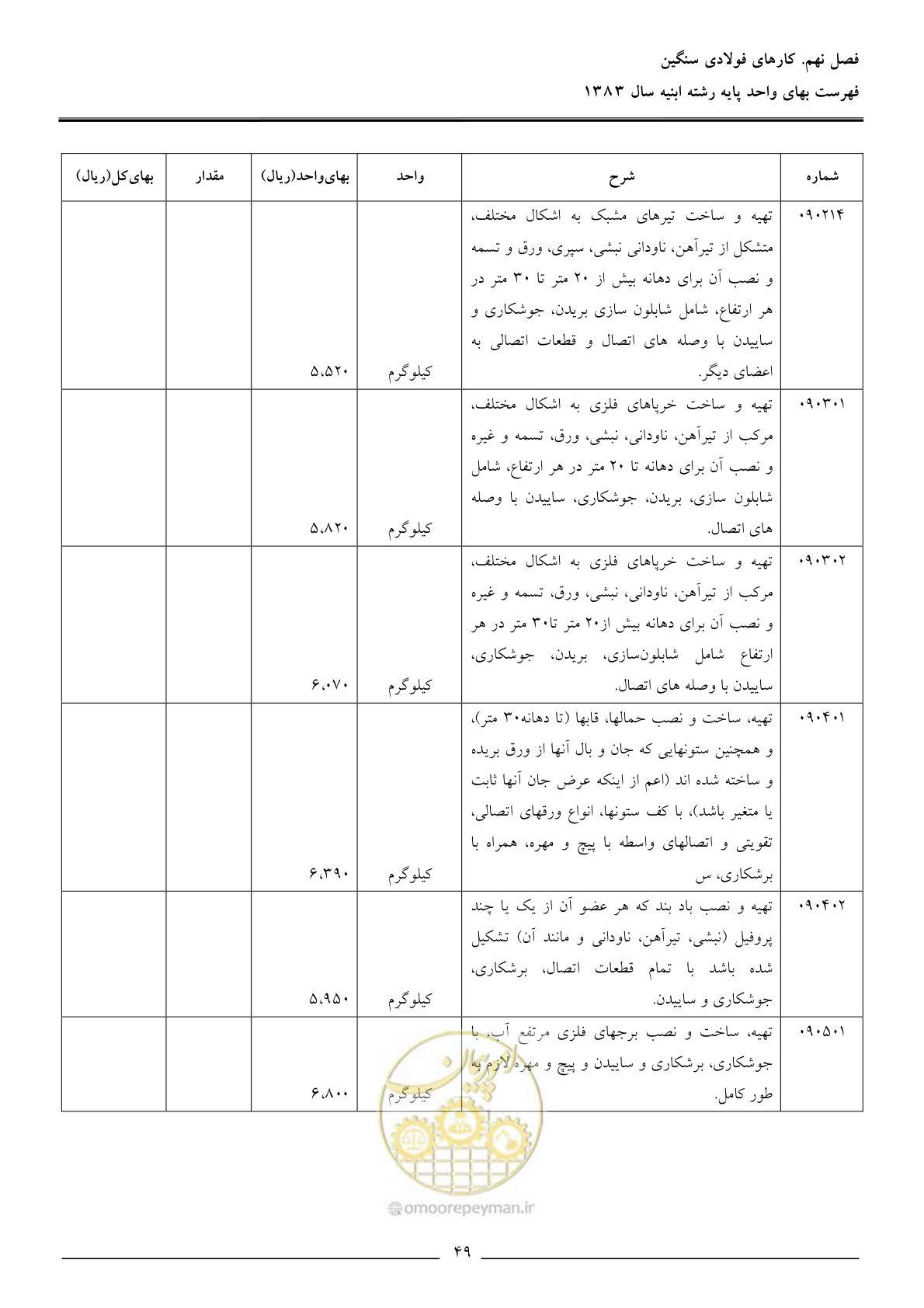 صفحه 52 از 157