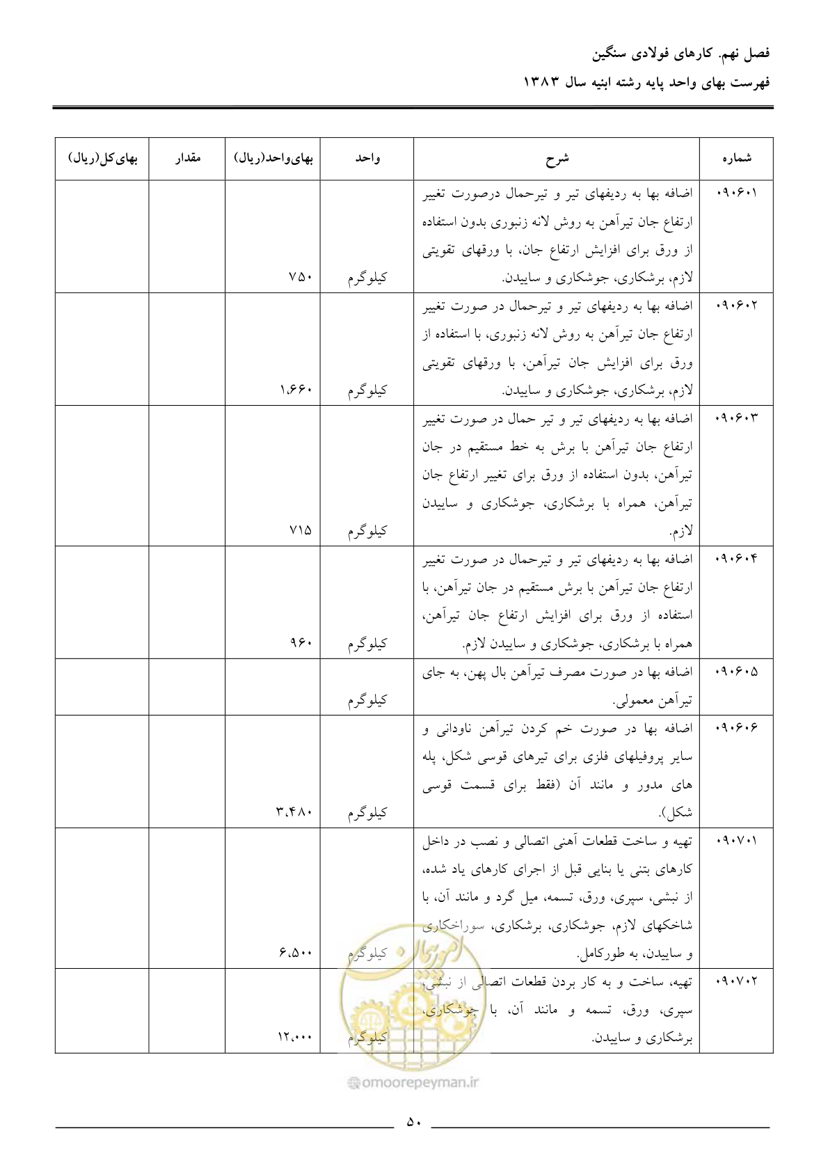 صفحه 53 از 157