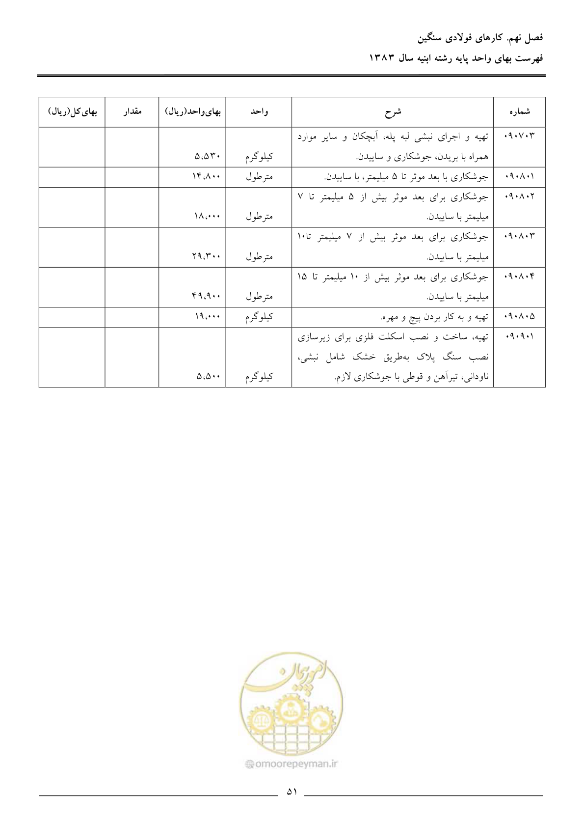 صفحه 54 از 157