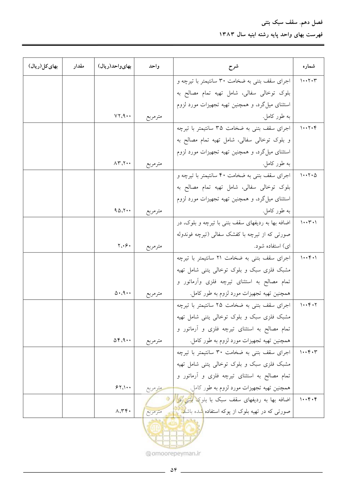 صفحه 57 از 157