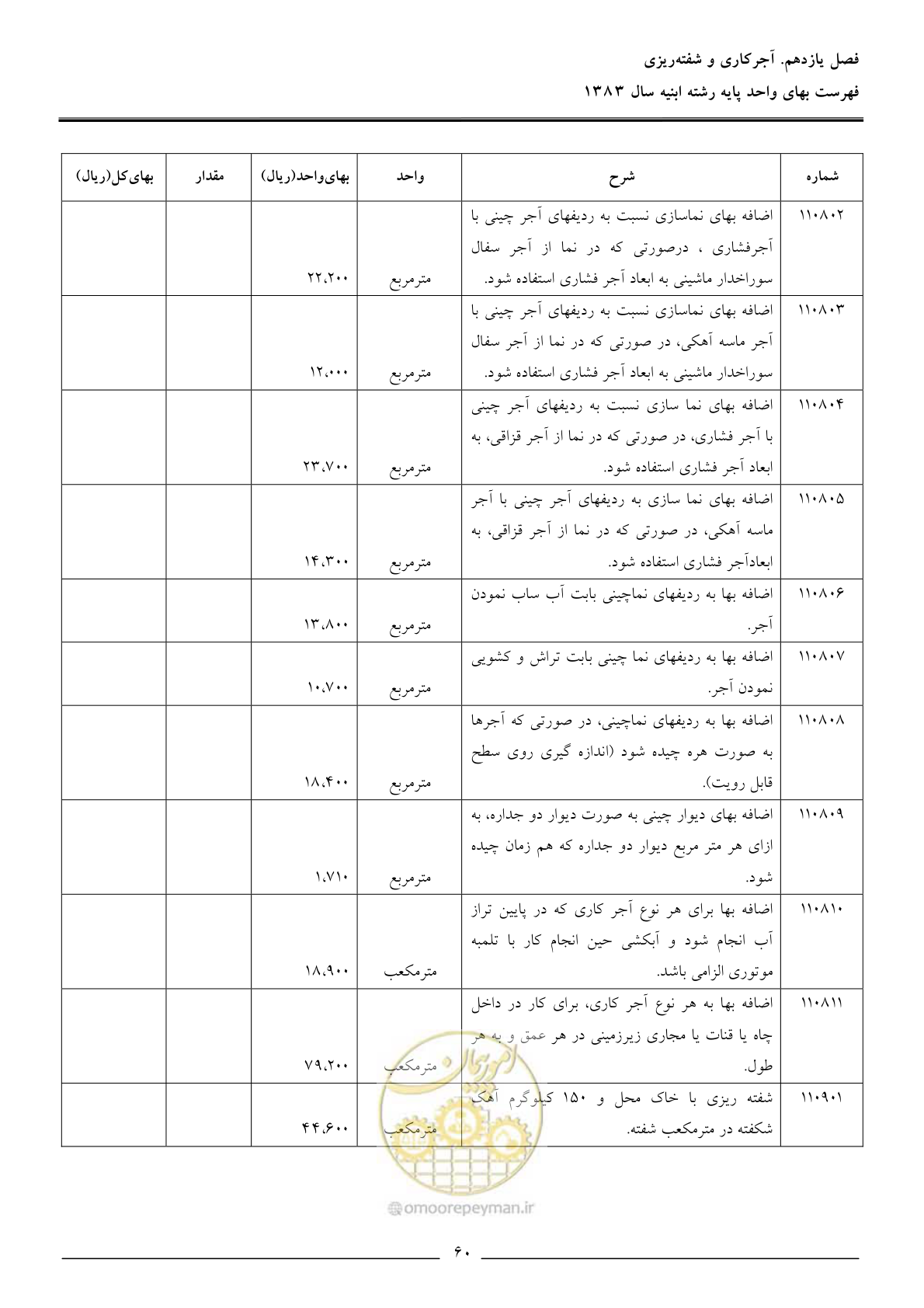 صفحه 63 از 157