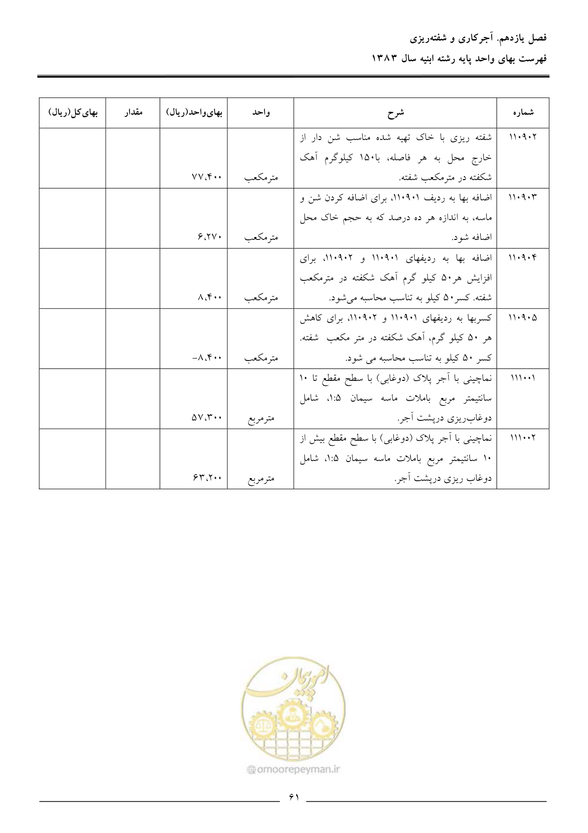 صفحه 64 از 157