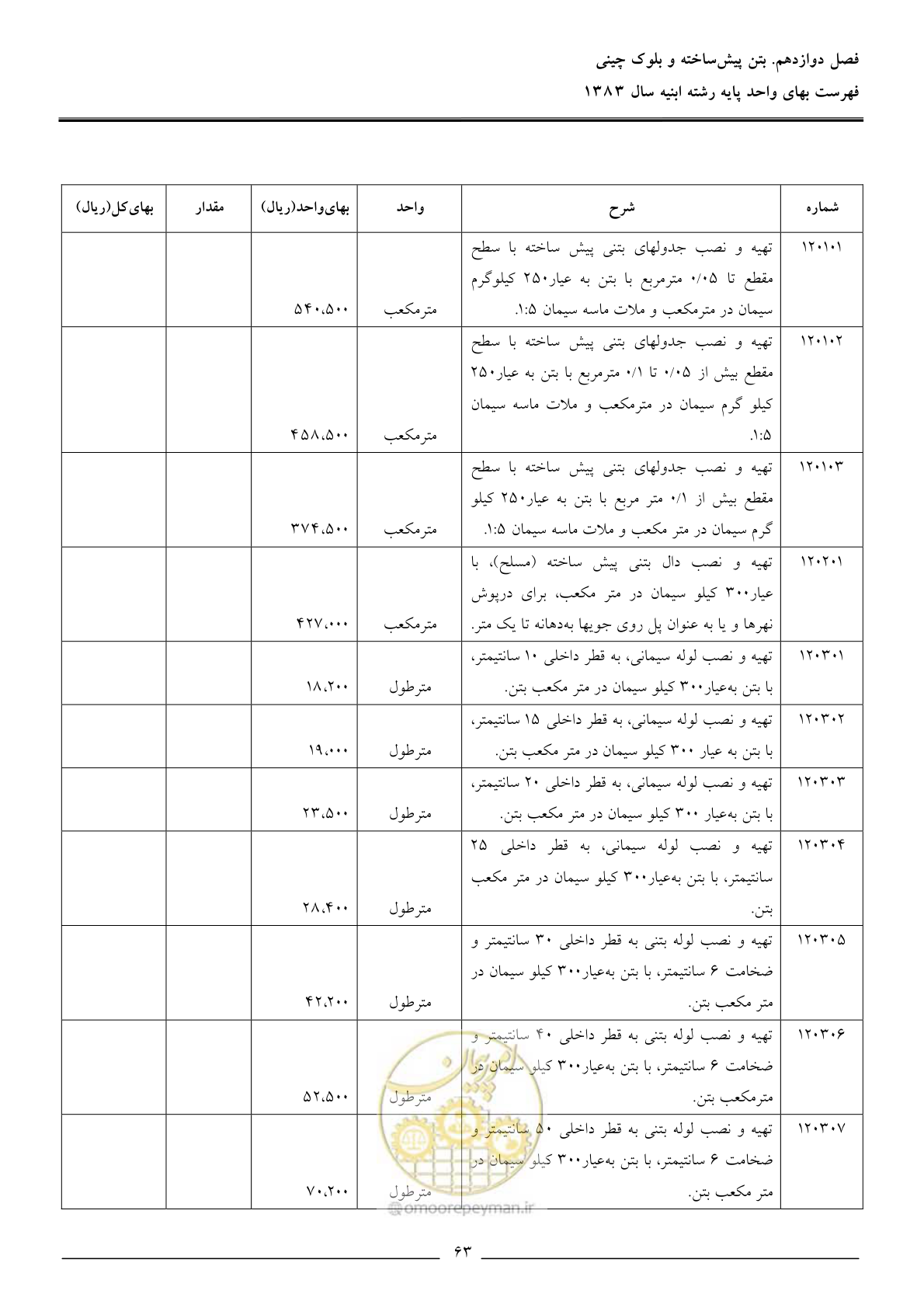 صفحه 66 از 157