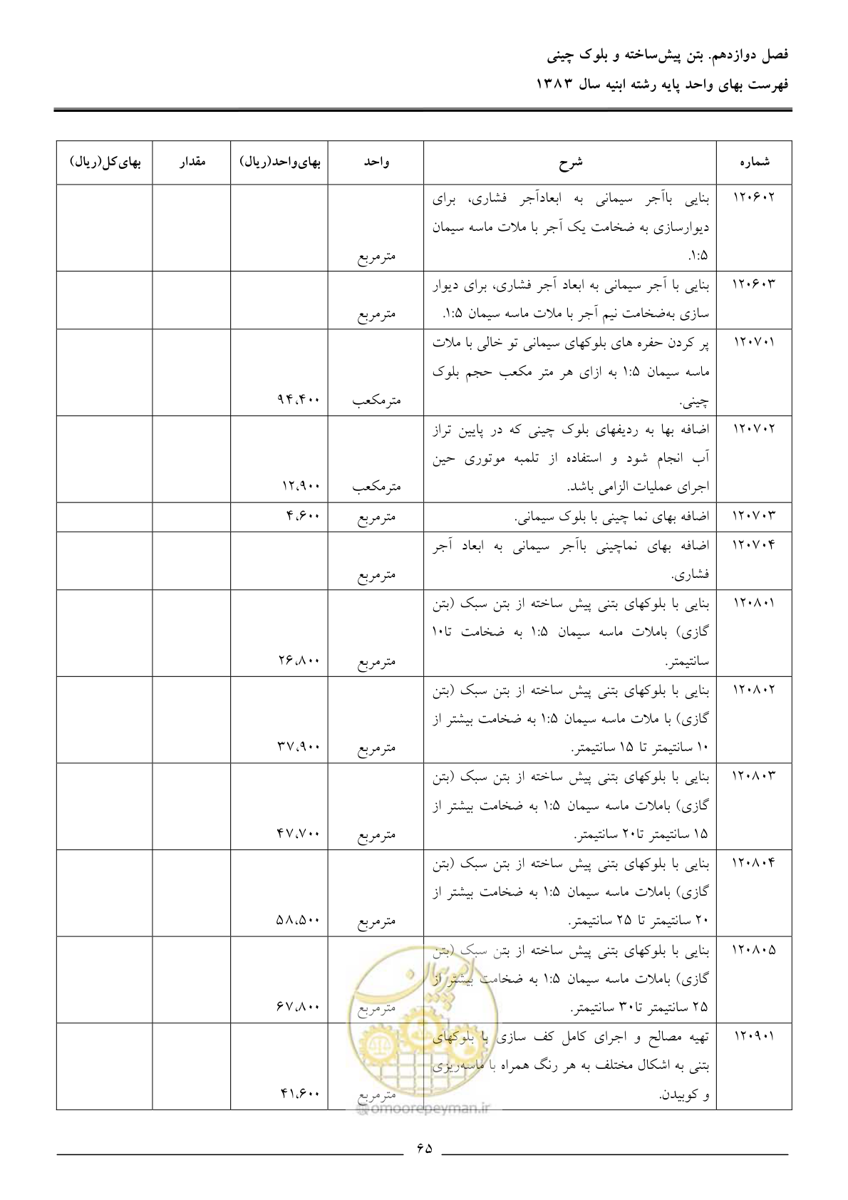 صفحه 68 از 157