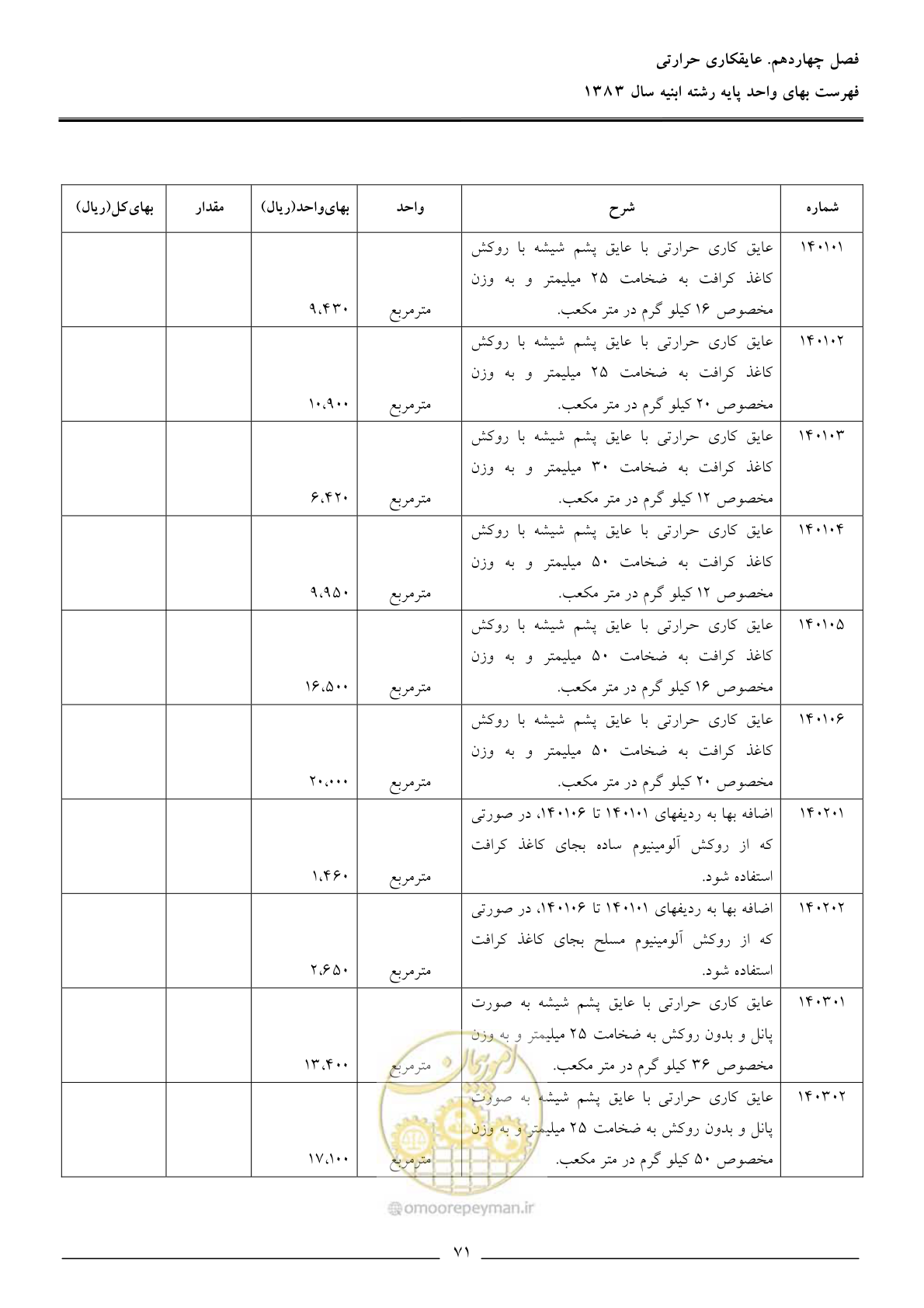صفحه 74 از 157