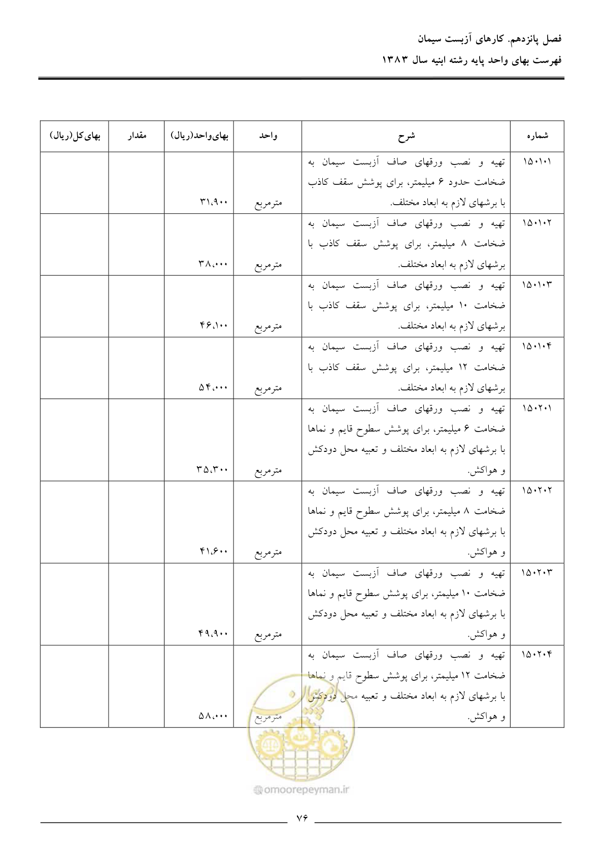 صفحه 79 از 157
