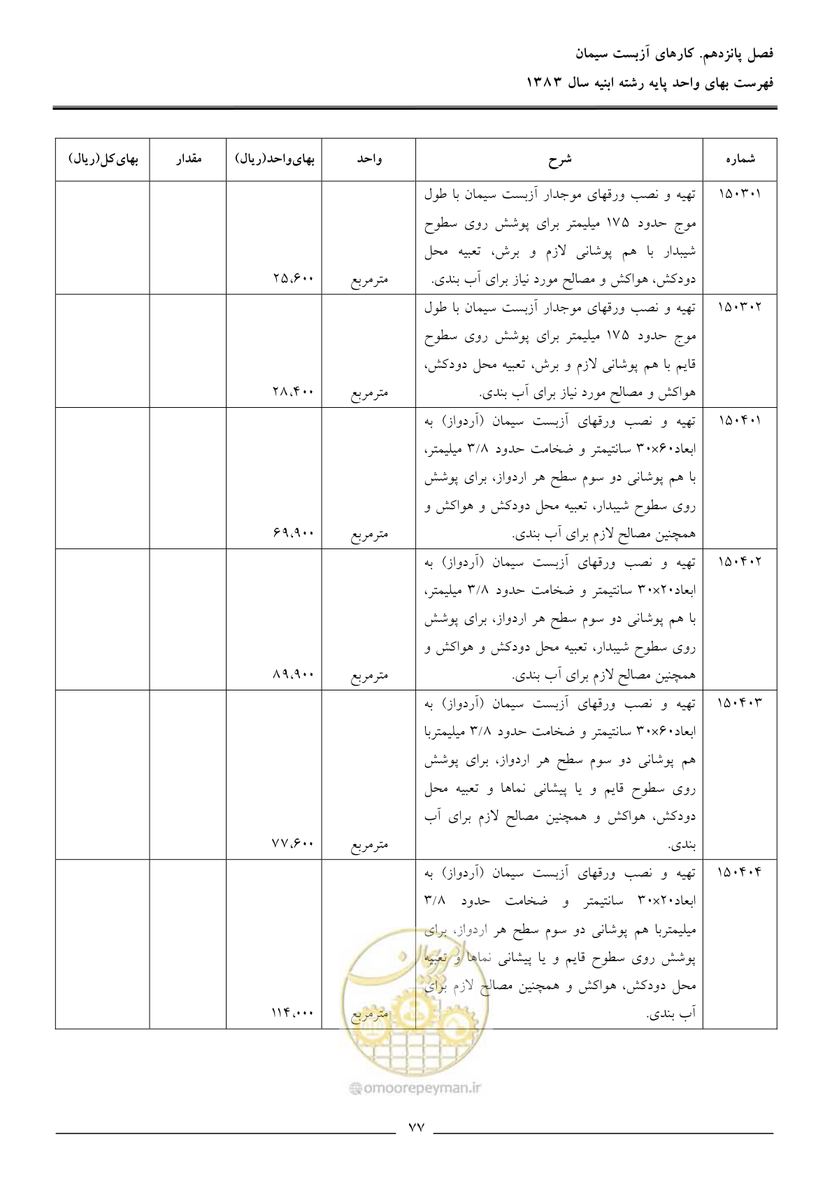 صفحه 80 از 157