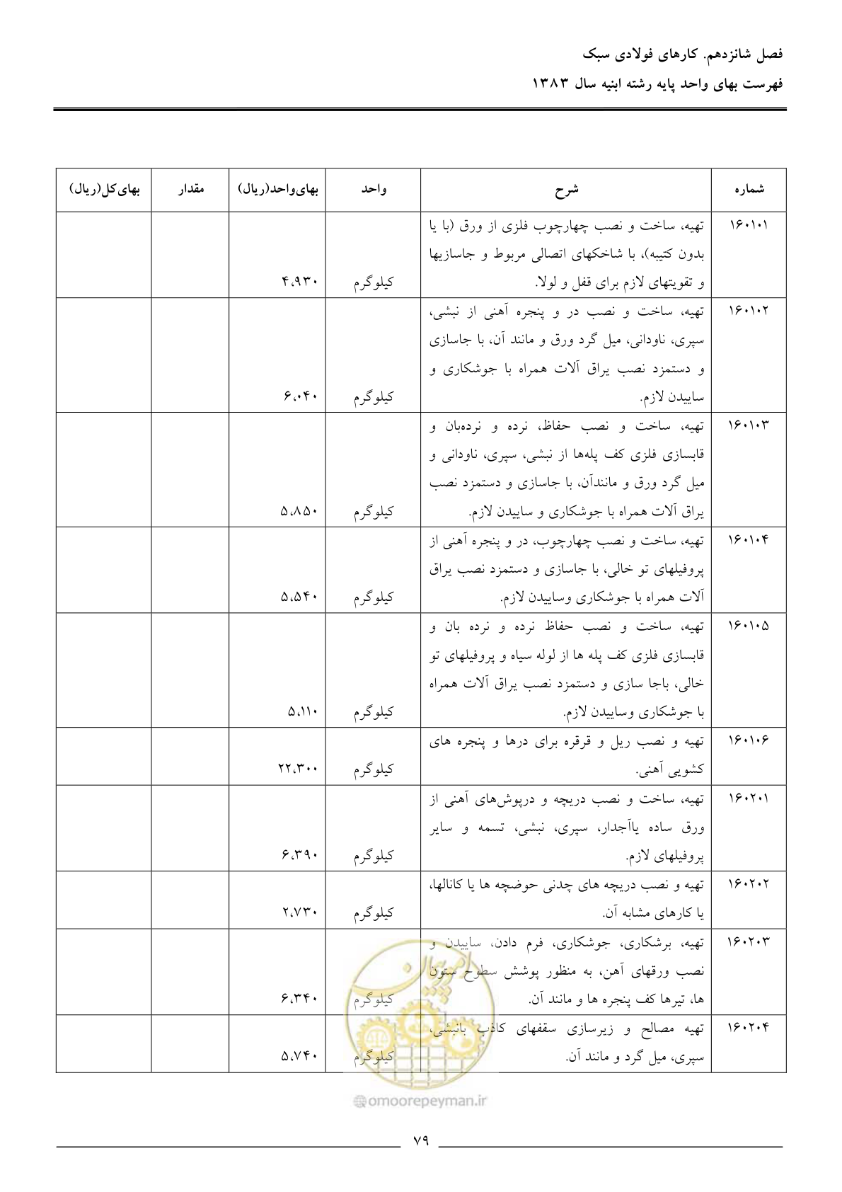 صفحه 82 از 157