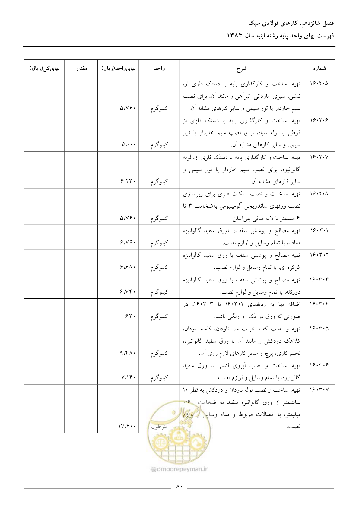 صفحه 83 از 157