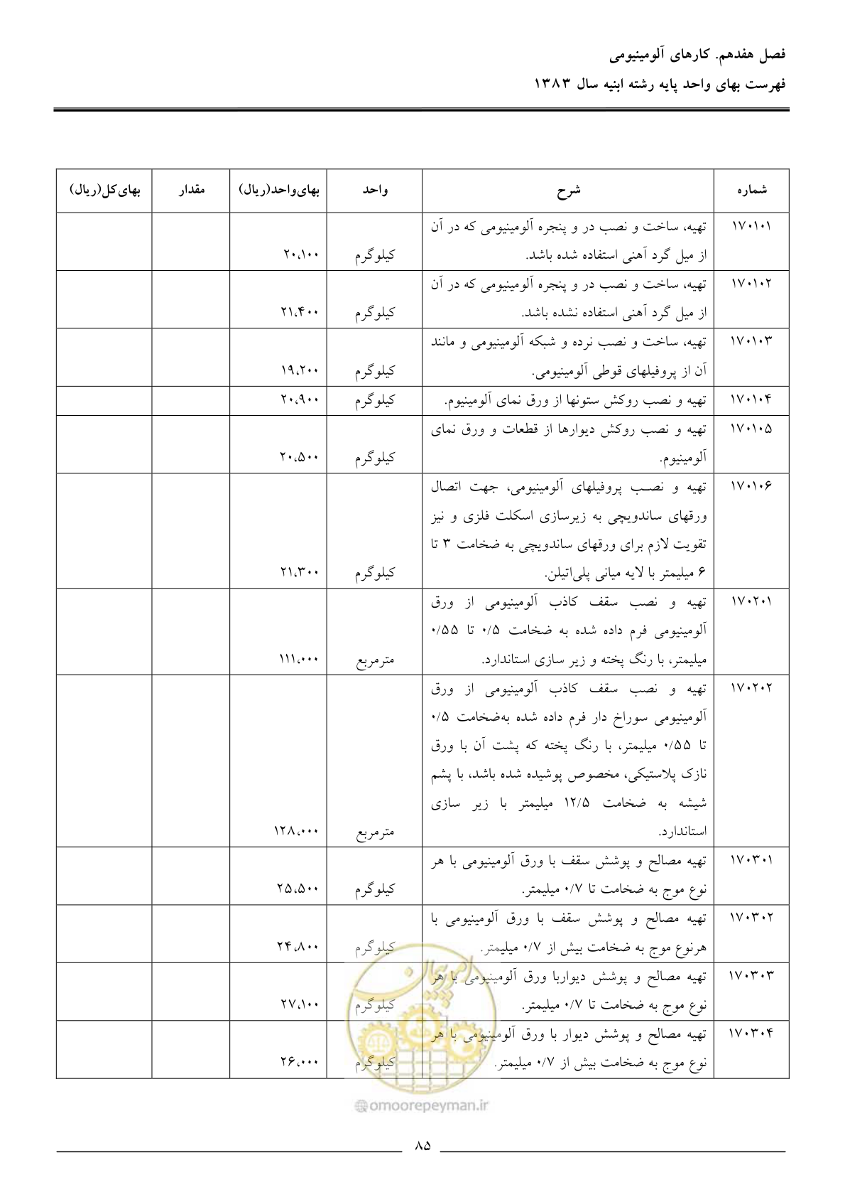 صفحه 88 از 157