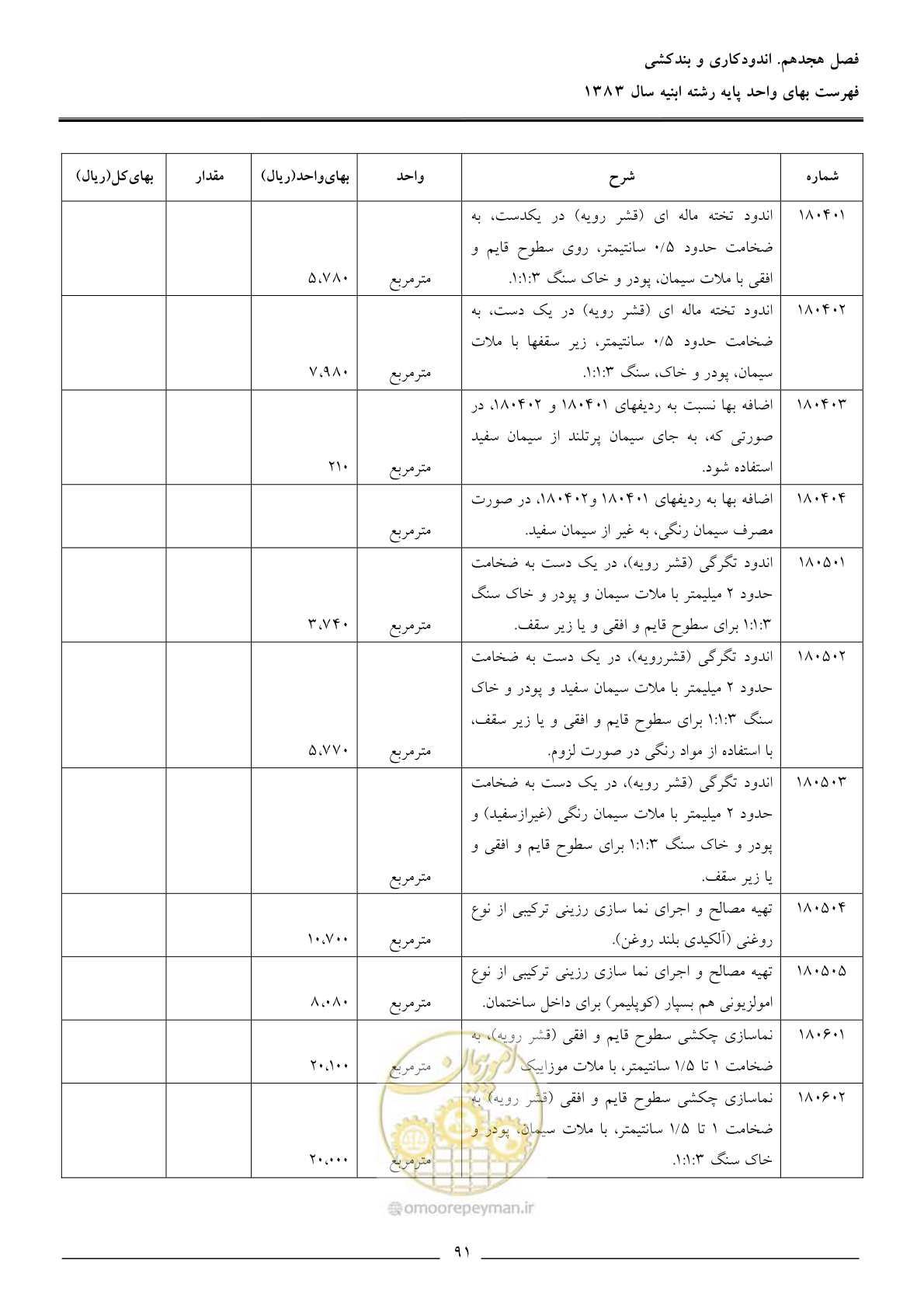 صفحه 94 از 157