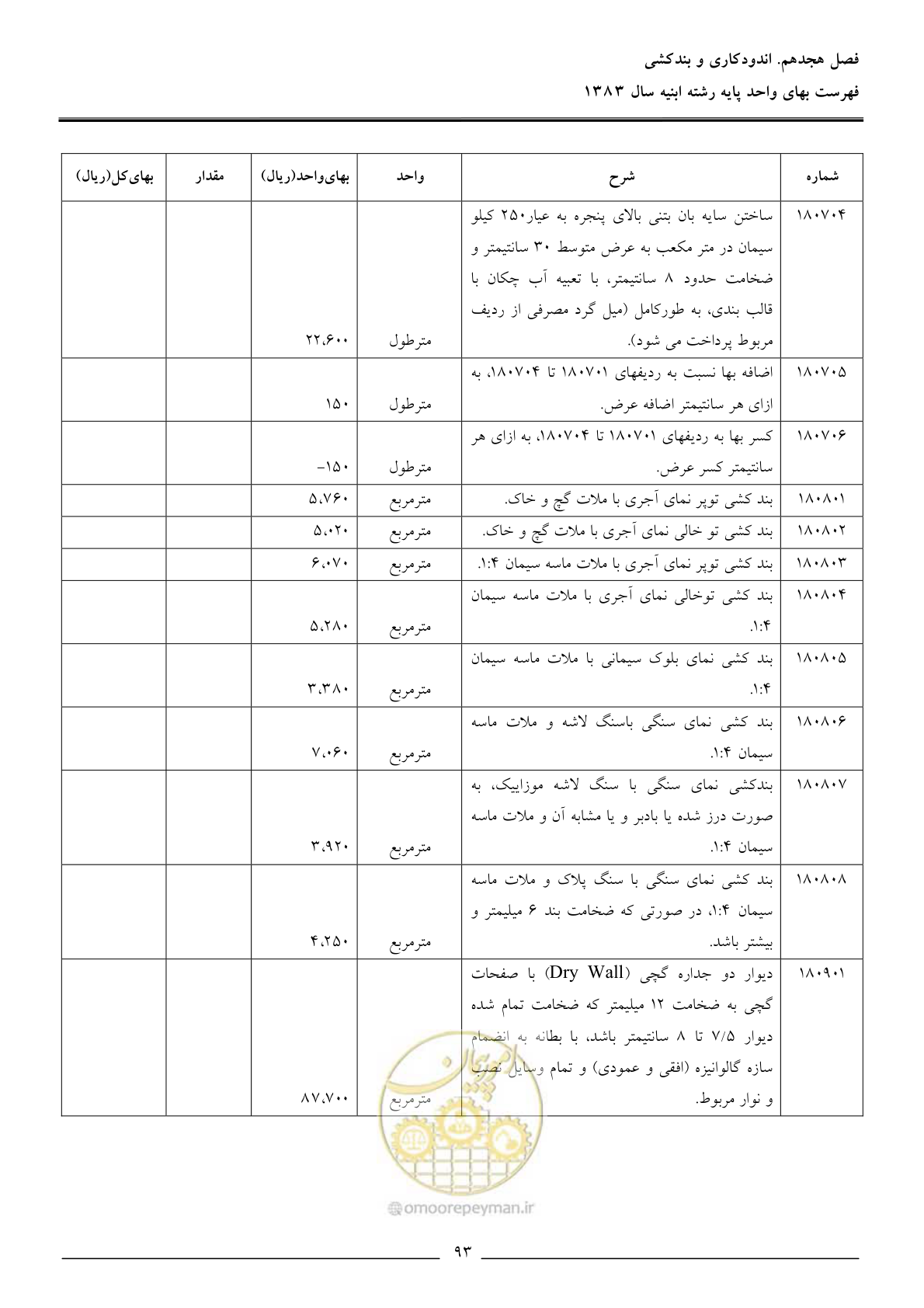 صفحه 96 از 157
